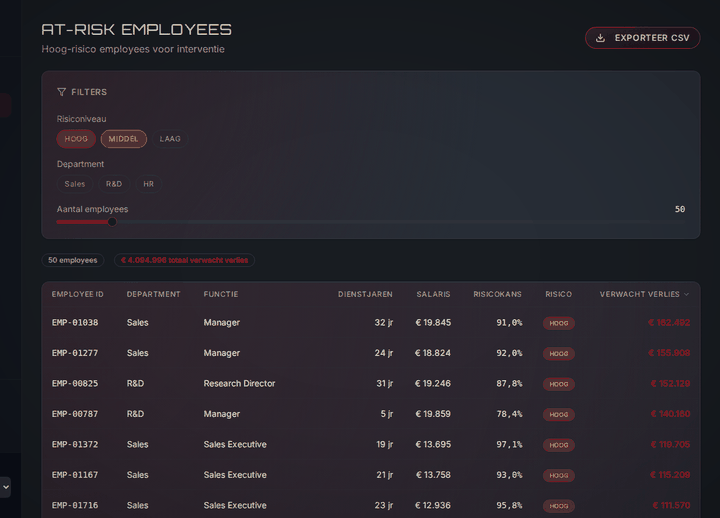 Decision system in action: target list, driver analysis, and scenario simulation